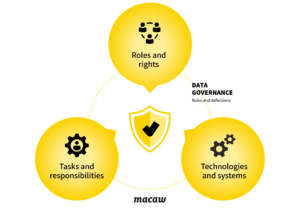 Data governance in MDM